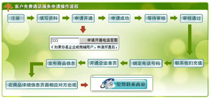 中國振動機械網(wǎng)免費電話