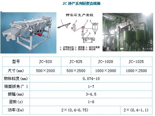 廠價供應(yīng)“旋振牌”輕型直線振動篩