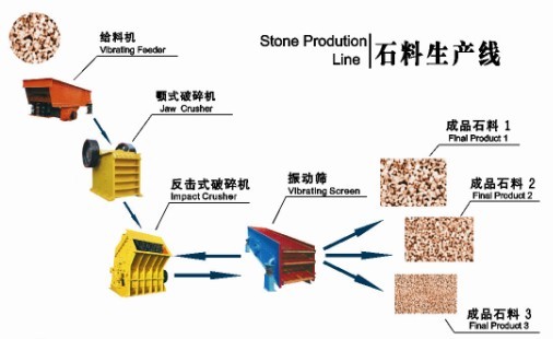 石料生產(chǎn)線全套設(shè)備，制砂生產(chǎn)線設(shè)備專業(yè)廠家