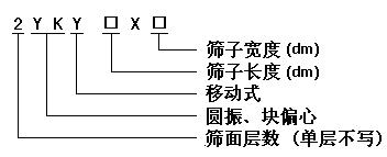 移動式焦炭圓振動篩分機