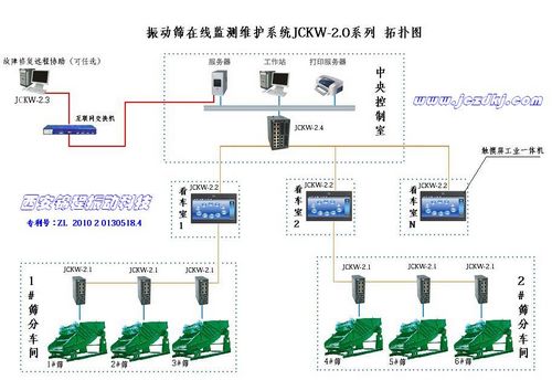 負(fù)載工況自監(jiān)測振動篩項(xiàng)目投資信息