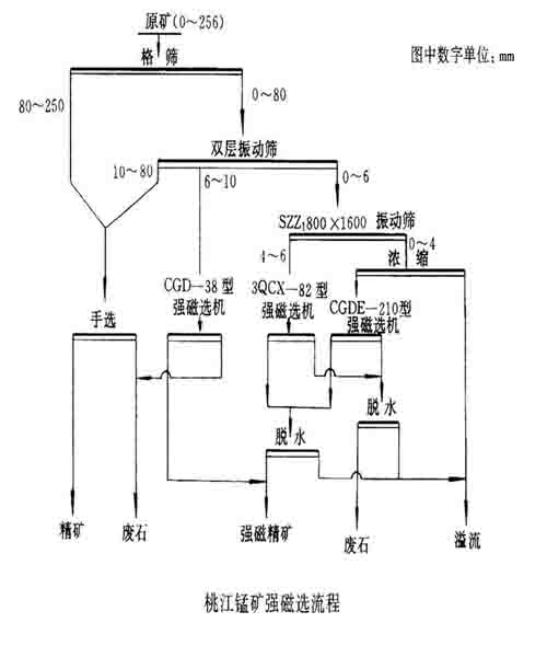 浮選機械 浮選選礦生產(chǎn)線工藝流程 選礦設(shè)備廠家哪哩有