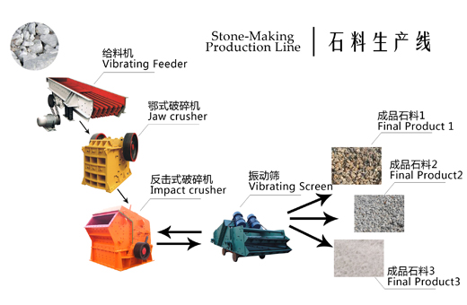 哪里的制砂生產(chǎn)線質(zhì)量好/哪里有制砂設(shè)備廠家？