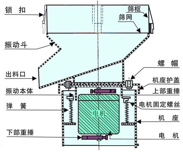 豆?jié){過濾機(jī)，豆?jié){過濾篩，豆?jié){振動(dòng)篩