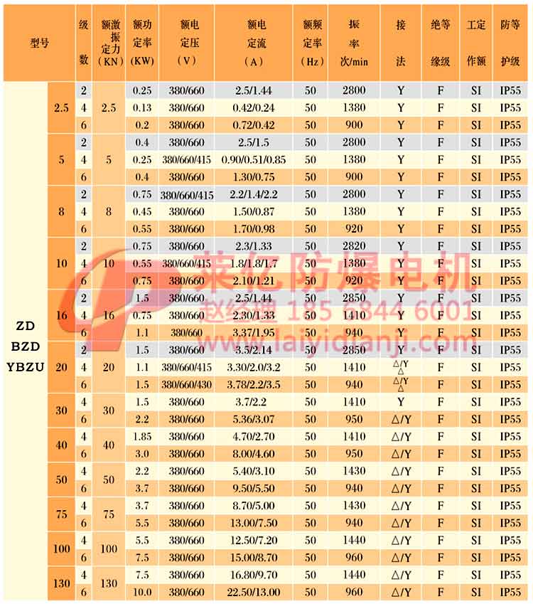 安陽萊億專注防爆振動電機(jī)30年,專業(yè)生產(chǎn)防爆電機(jī),防爆振動電機(jī),礦用防爆電機(jī),礦用防爆振動電機(jī),YBZU礦用防爆電機(jī),YBZU防爆振動電機(jī),礦井用防爆電機(jī),工廠用防爆電機(jī),化工用防爆電機(jī),粉塵防爆電機(jī),粉塵防爆振動電機(jī),BZD防爆振動電機(jī),立式防爆電機(jī),BZDL立式防爆振動電機(jī),倉壁振動器,防爆倉壁振動器,安陽防爆電機(jī),振動設(shè)備,振動電機(jī),特種電機(jī),氫氣乙炔防爆電機(jī),有礦用產(chǎn)品安全標(biāo)志證書、全國工業(yè)產(chǎn)品生產(chǎn)許可證、防爆合格證齊全。銷售熱線：18568446001官網(wǎng)www.laiyidianji.com