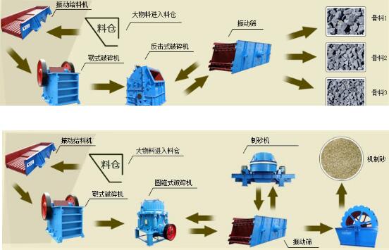 河南振動(dòng)機(jī)械廠家 破碎機(jī)廠家 鄂式破碎機(jī)