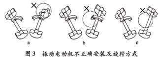 振動(dòng)篩現(xiàn)場問題及解決方法