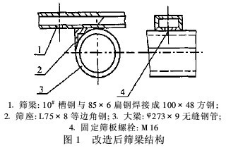 直線振動篩參數(shù)