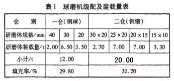 球磨機