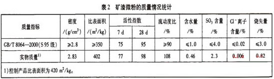 球磨機參數(shù)表