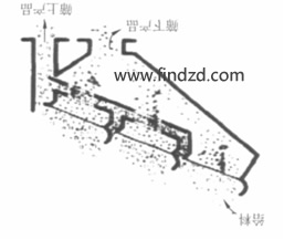 德瑞克高頻振動篩結構原理