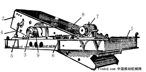 偏心振動(dòng)篩結(jié)構(gòu)圖