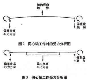 振動篩分機(jī)
