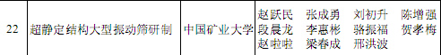 超靜定結(jié)構(gòu)大型振動(dòng)篩研制