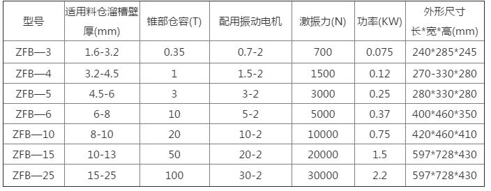 ZFB倉壁振動(dòng)器、.jpg