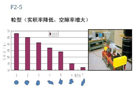 我國(guó)水工混凝土骨料技術(shù)的發(fā)展