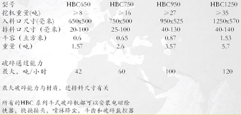 全系列包括至少8種不同型號(hào)在內(nèi)的鏟斗式碎石機(jī)篩分機(jī)產(chǎn)品