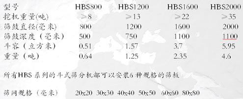 全系列包括至少8種不同型號(hào)在內(nèi)的鏟斗式碎石機(jī)篩分機(jī)產(chǎn)品