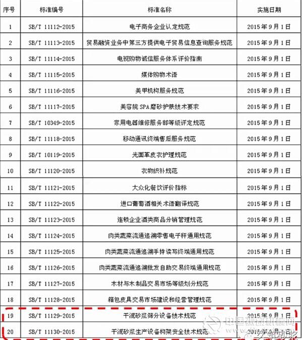 20項(xiàng)國(guó)內(nèi)貿(mào)易行業(yè)標(biāo)準(zhǔn)編號(hào)、名稱及實(shí)施日期