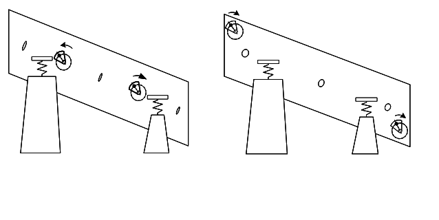 世界最大巨型振動篩(56m2)的改型設(shè)計