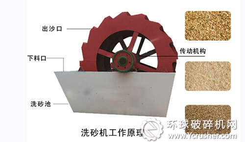 洛陽隆中重工新型高效洗砂機(jī)設(shè)備