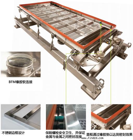 ROTEX推出新型農(nóng)業(yè)用平面回旋篩產(chǎn)品-USDA振動篩