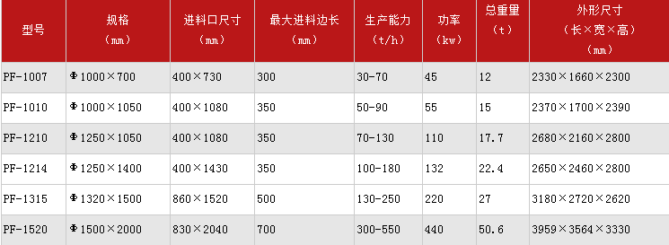 反擊式破碎機(jī).png