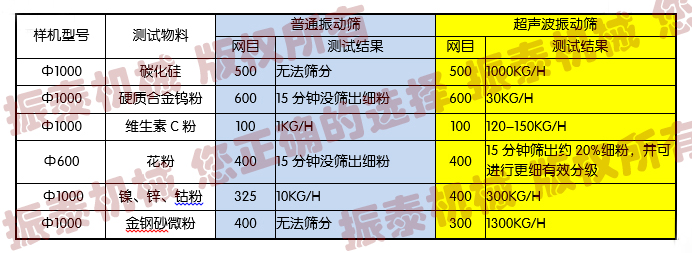 物料實(shí)驗(yàn)對比06.jpg