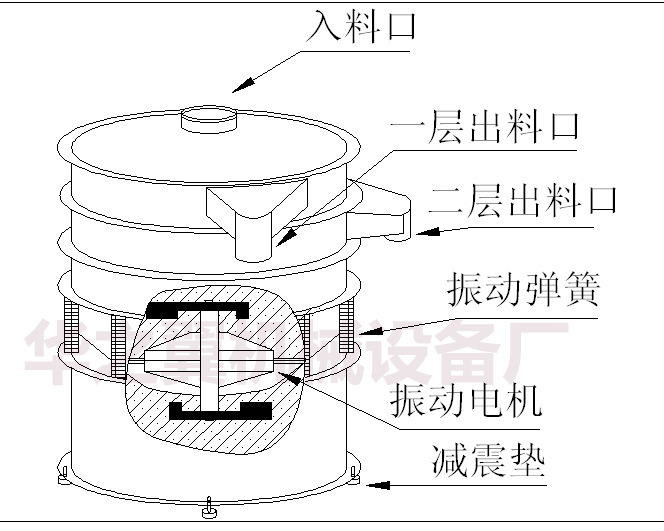 振動篩結(jié)構(gòu)圖