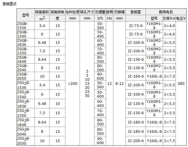礦用振動(dòng)篩激振器.jpg