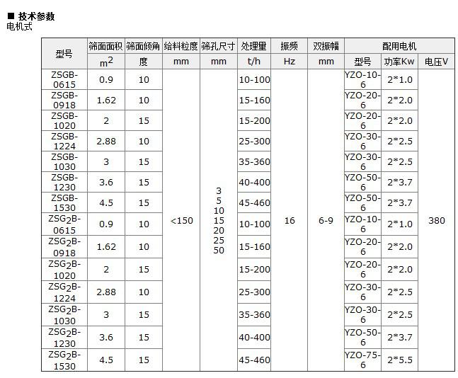 ZSG礦用振動(dòng)篩技術(shù)參數(shù).jpg