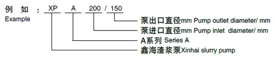 XPA橡膠渣漿的型號(hào)標(biāo)識(shí)舉例