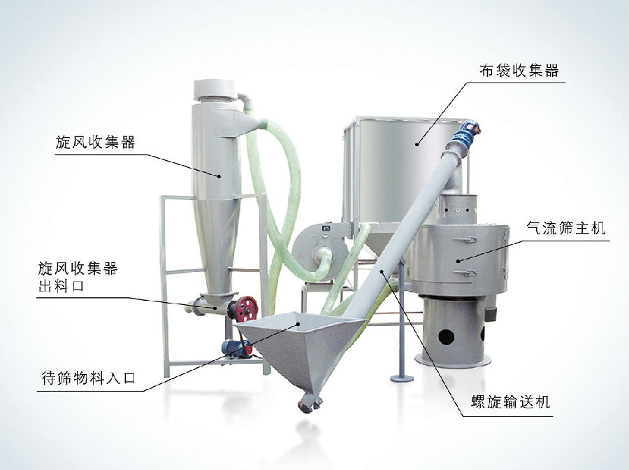 氣流篩分機(jī)廠