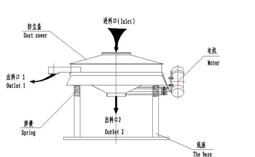 直排篩結(jié)構圖