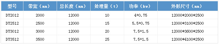 帶式壓濾機(jī)技術(shù)參數(shù).jpg