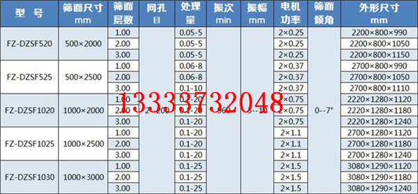 直線振動篩技術(shù)參數(shù)2.jpg
