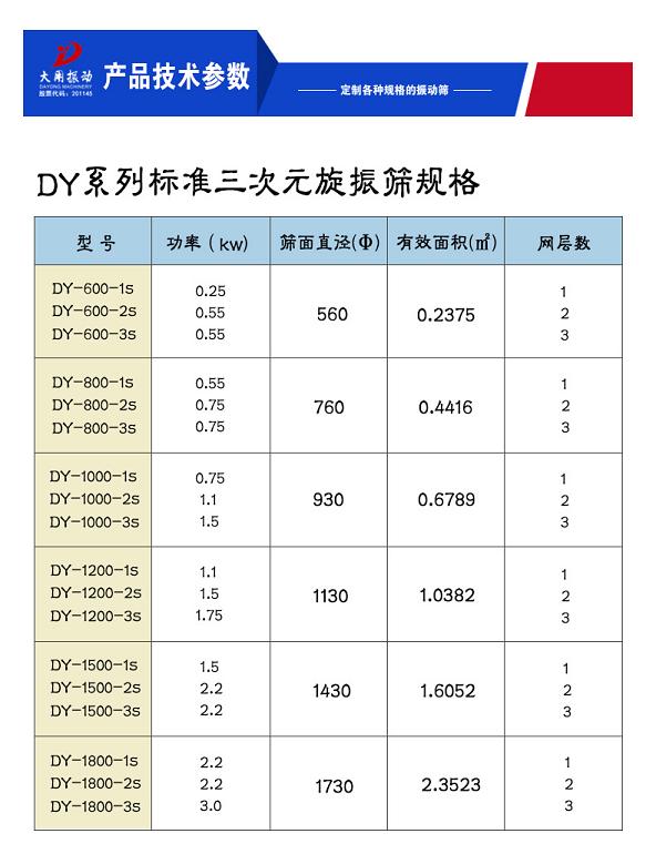 c圓振篩技術(shù)參數(shù).jpg