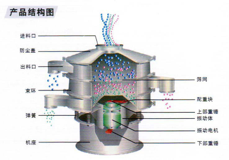 淀粉振動(dòng)篩