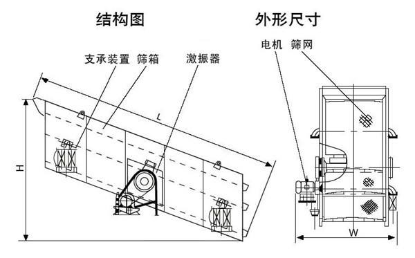 制砂生產(chǎn)線推薦振動篩篩分效率低 制砂生產(chǎn)線推薦振動篩篩分效率低