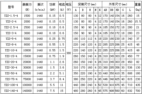 4極振動(dòng)電機(jī) 4極振動(dòng)電機(jī)