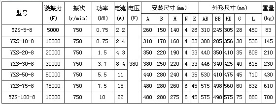 8極振動(dòng)電機(jī) 8極振動(dòng)電機(jī)