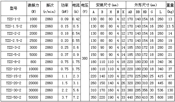 2極振動(dòng)電機(jī) 2極振動(dòng)電機(jī)