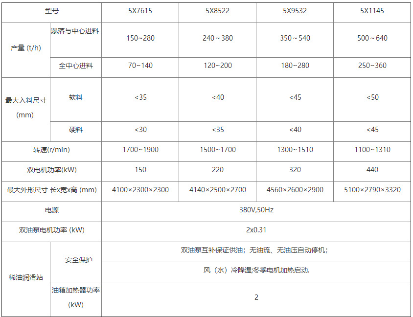 5X技術參數