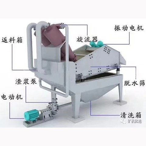 細沙回收一體機.jpg