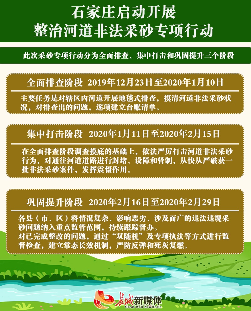 石家莊市開展整治河道非法采砂專項(xiàng)行動(dòng)分為全面排查、集中打擊和鞏固提升三個(gè)階段