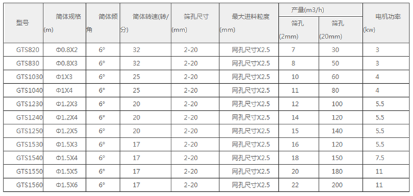 滾筒篩參數(shù).jpg.png