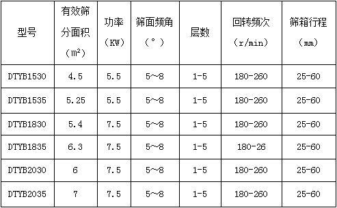 型號(hào)規(guī)格一覽表