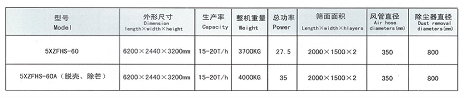 3、5XZFHS-60型比重式復(fù)式精選機(jī)62000元-2.png
