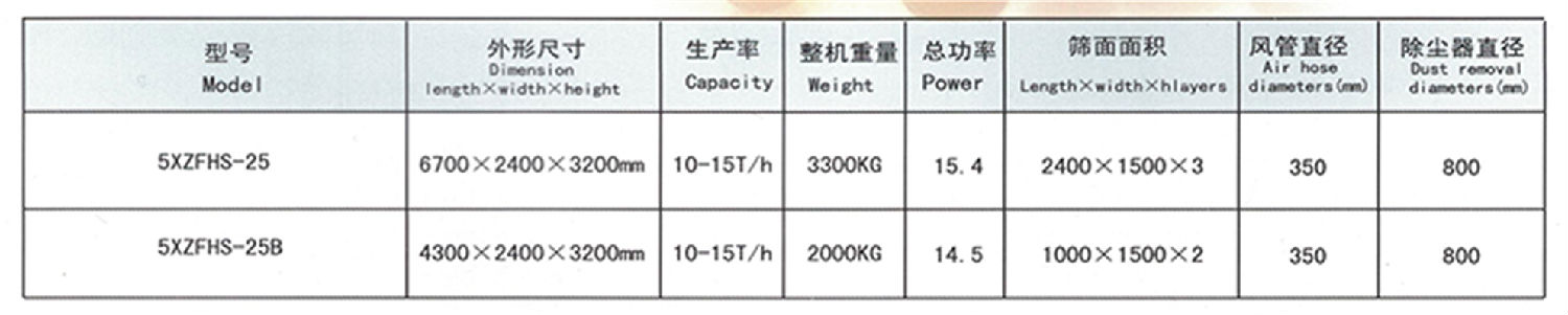 5、5XZFHS-25B型比重式復式精選機43000元-2.png