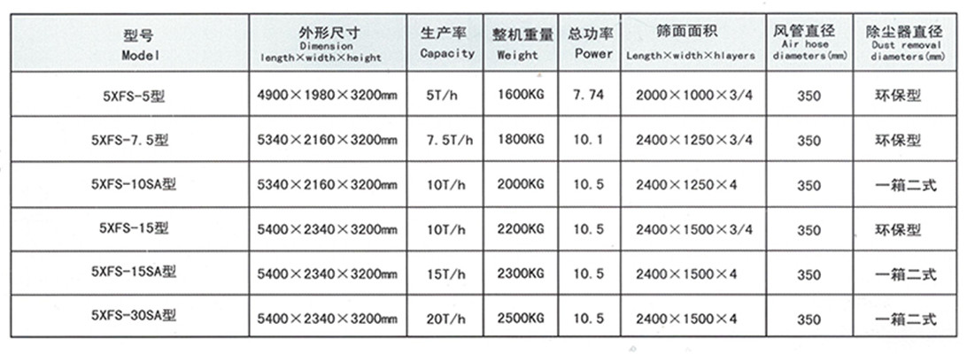 7、5XFS-30SA型復(fù)式風(fēng)篩清選機-39000元-2.jpg